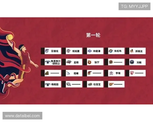 CBA乐透结果出炉四川江苏天津前三顺位